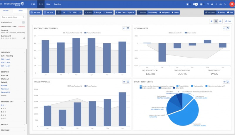 Vy över kolumner från Bright Analytics.