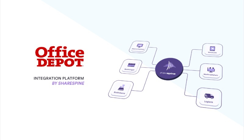 Flödesschema hur Office Depot fungerar.