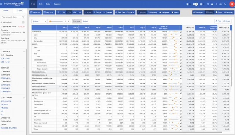 Exempel på en tabell från Bright Analytics.
