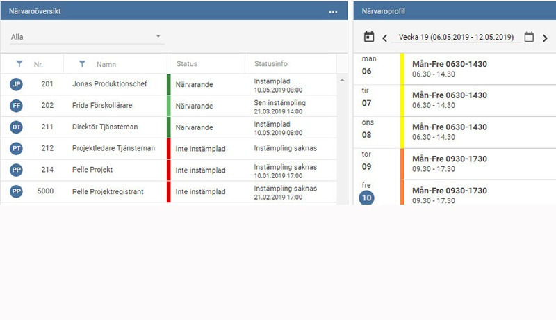 Ytterligare bild på gränssnitt inne i Mark Information Sverige AB där information visualiseras