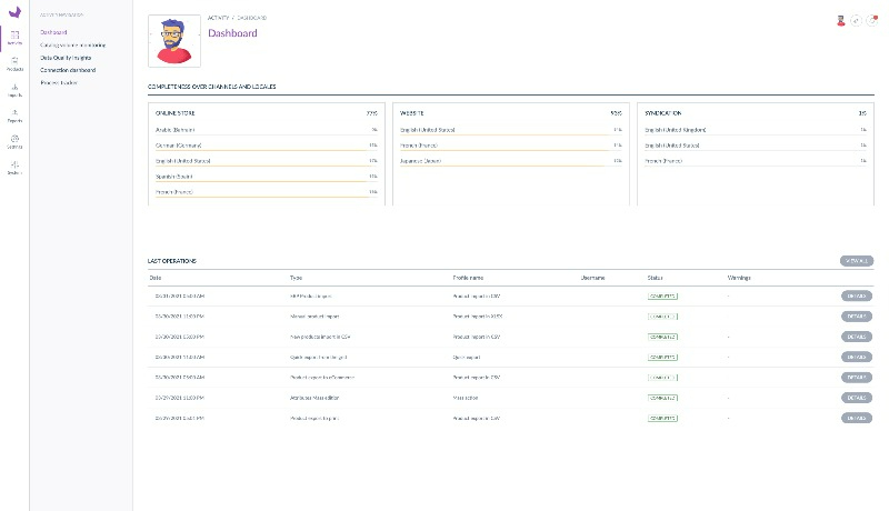 Dashboard i Akeneo PIM.