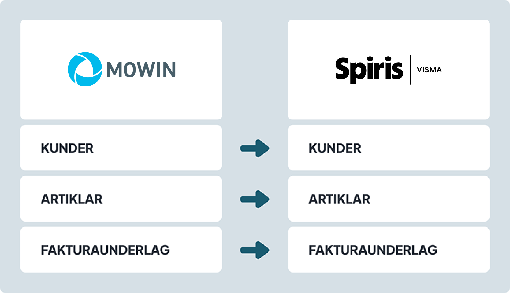 Dataflöde över Mowin.