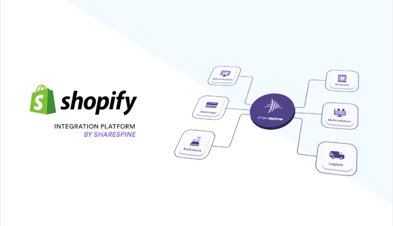Illustration som visar integrationen till Shopify.
