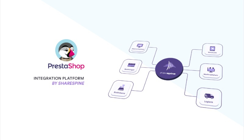 Flödesschema hur det kan fungera med Prestashop.