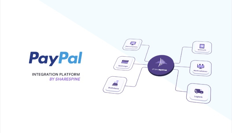 Flödesschema Paypal Sharespine.