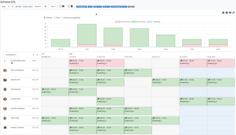 SwedeTime schema illlustration.
