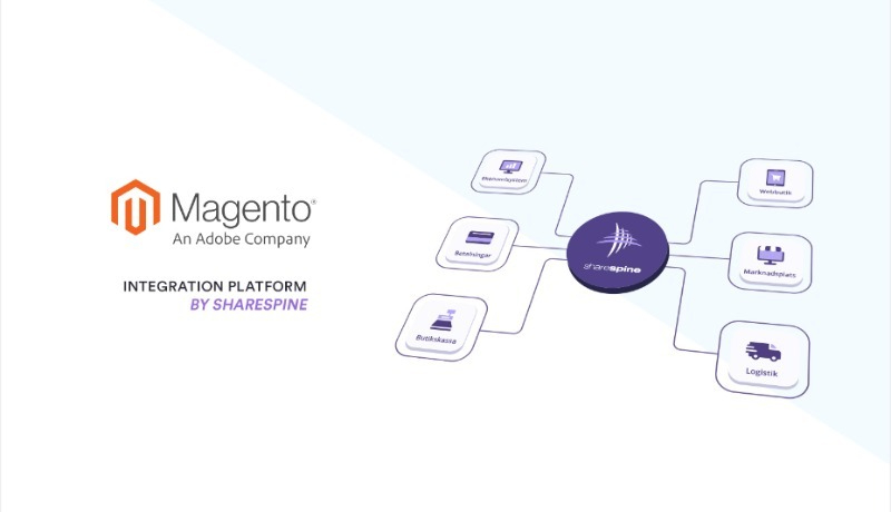 Visualisering som visar att Magento går att koppla mot andra tjänster
