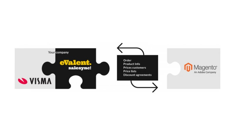Pusselbitar som representerar Visma, eValent SaleSync och Magento.