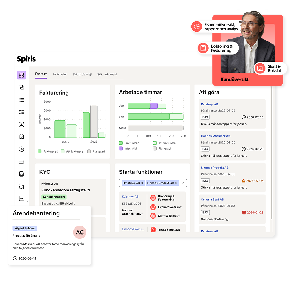 Spiris illustration av delarna.