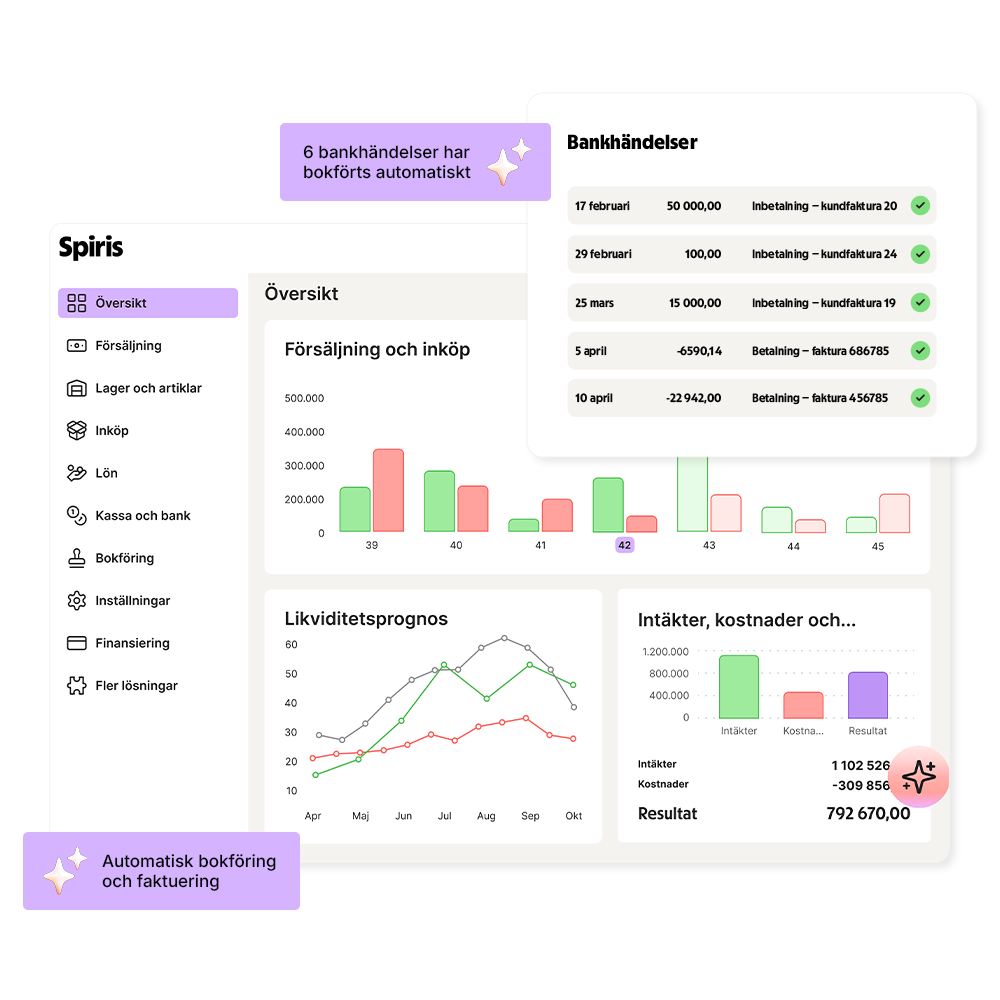 Illustration som visar bokföring och fakturering i Spiris. 