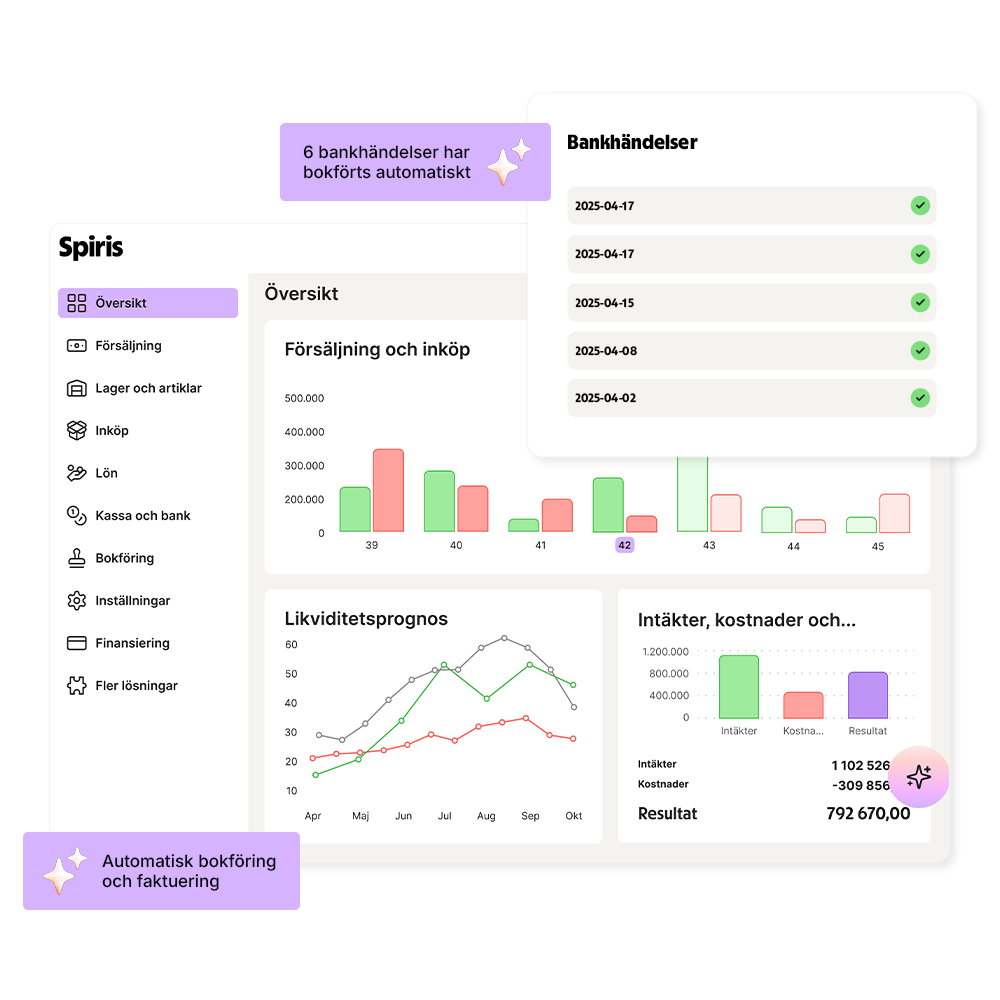 Illustration som visar bokföring och fakturering i Spiris. 