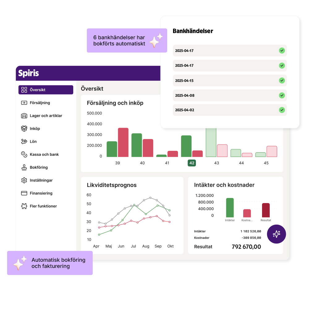Illustration som visar bokföring och fakturering i Spiris. 