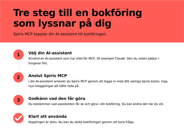 Bild av hur man använder MCP i tre steg