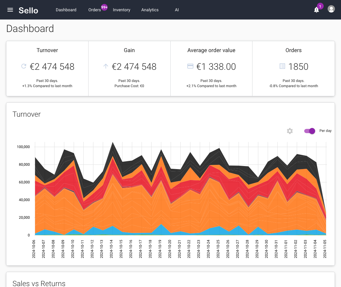 Datorskärm som visar en dashboard i Sello.