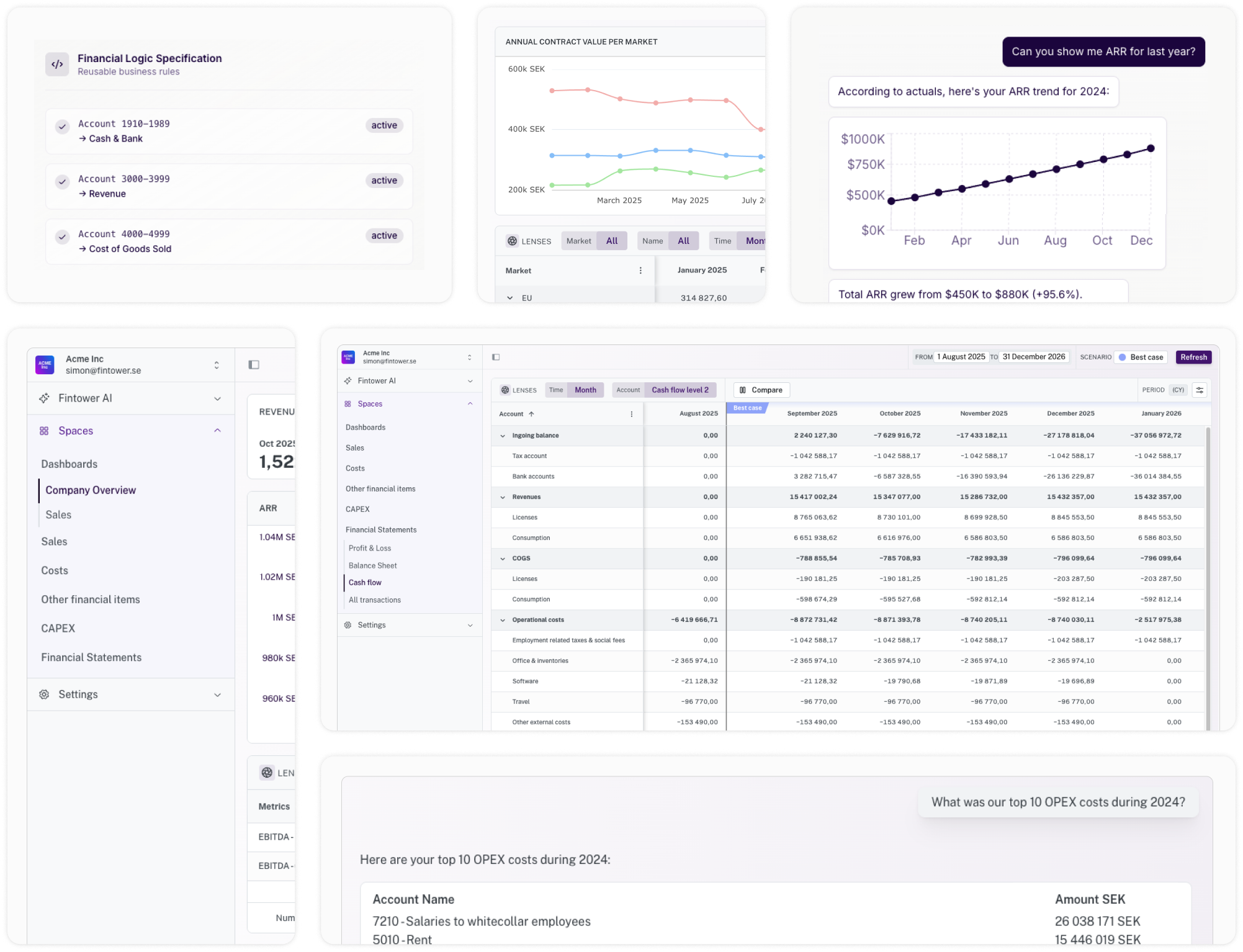 Överblick över Fintowers lösning.
