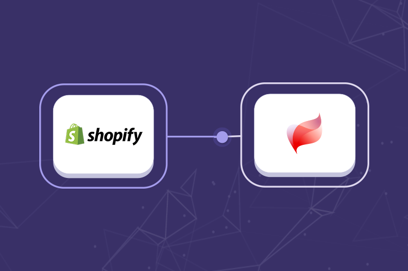 Illustration som visar kopplingen mellan Shopify.
