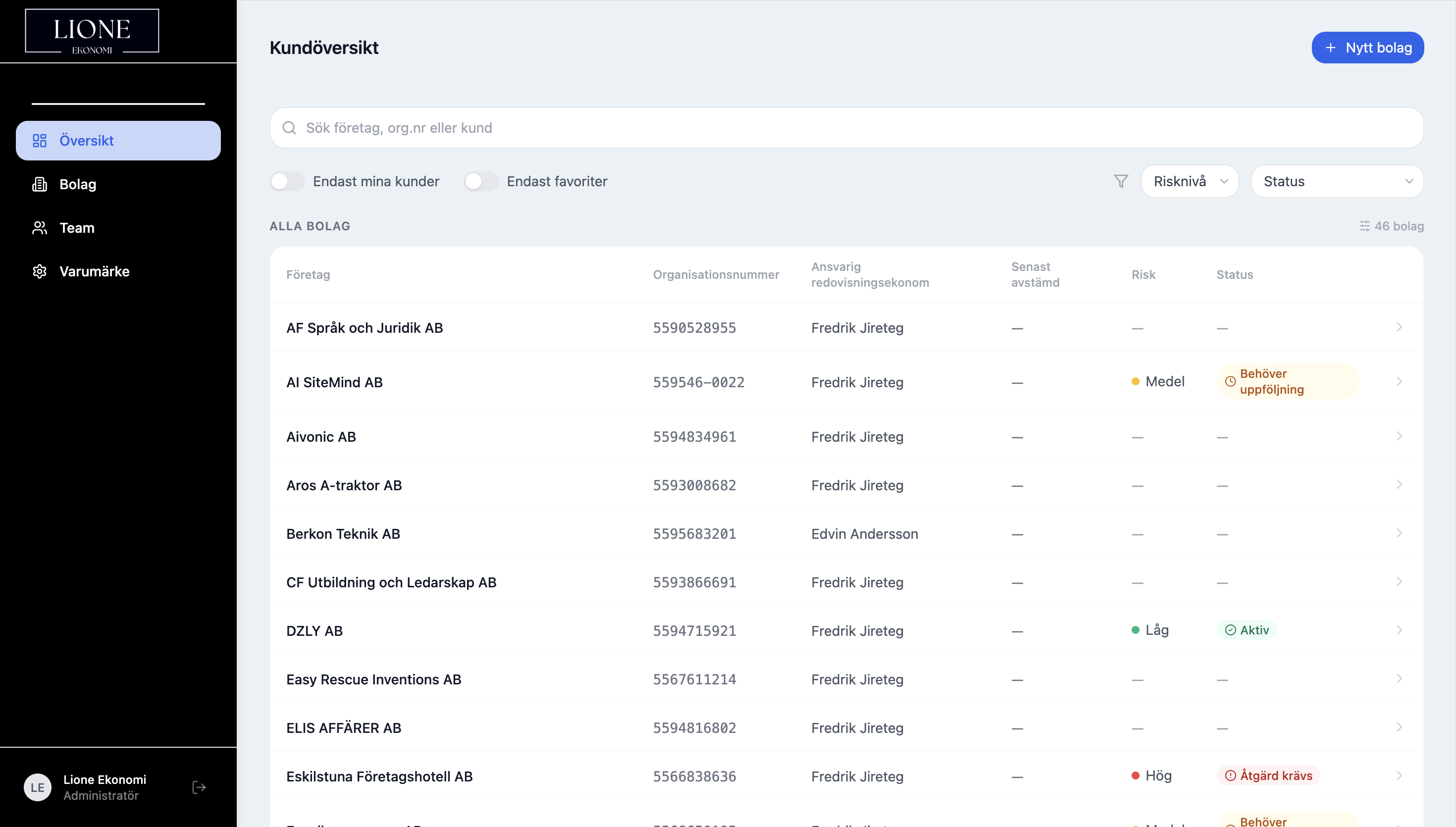 Skärmbild på lösningen.