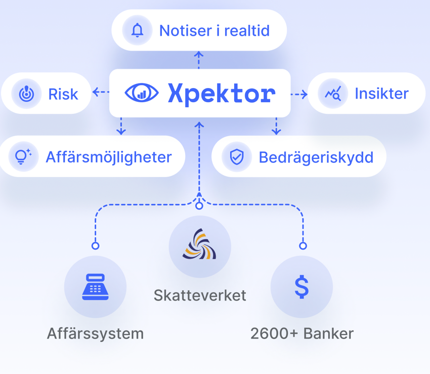Flöde av xpektor.