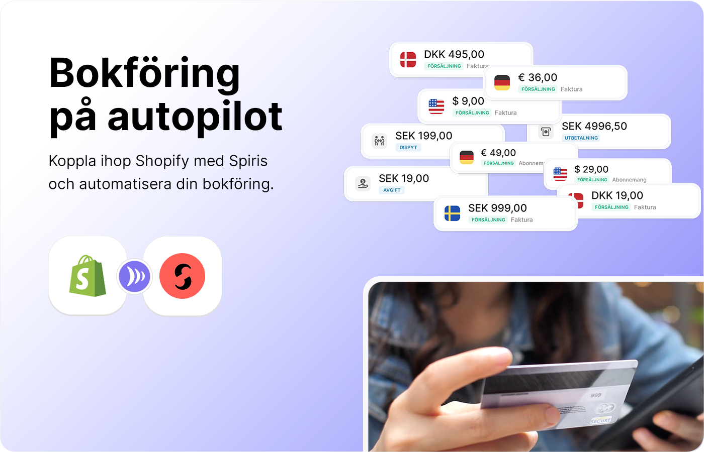 Illustration som visar kopplingen mellan Shopify.