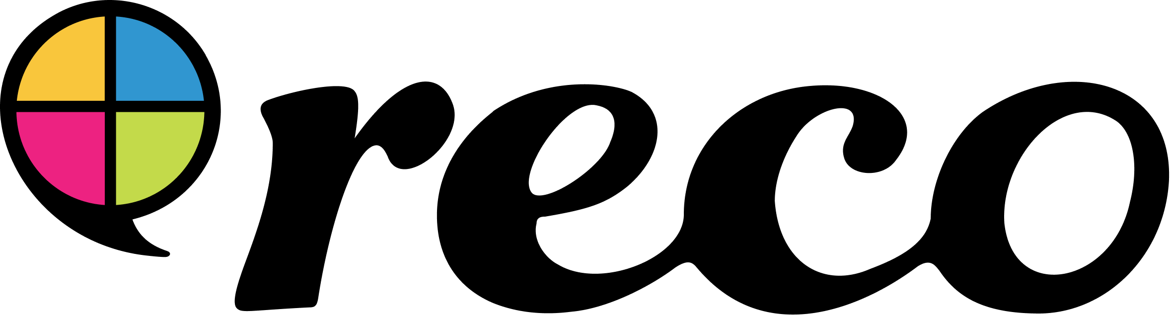 Logotyp för reco.