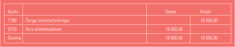 Bokföra periodisering