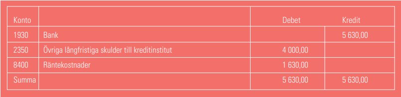 Bokföring av amortering och ränta