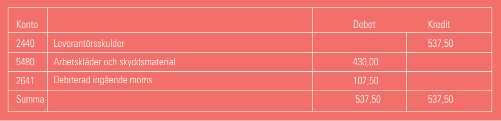 Bokföring av arbetshandskar