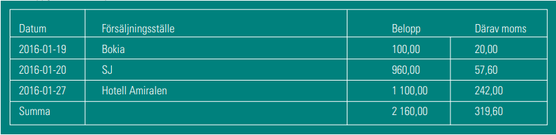 Hur man bokför kontokortsfaktura