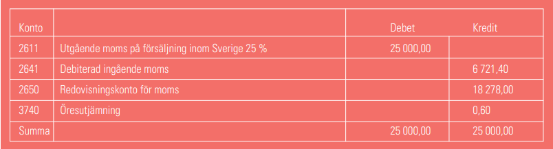 Bokföring av moms