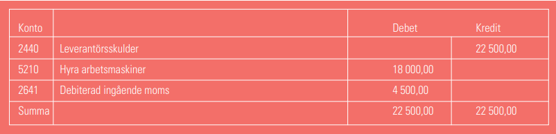Bokföring av periodisering
