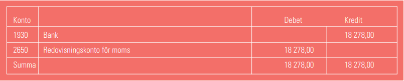 Bokföringsexempel moms