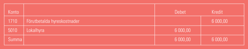 Periodisering hyreskostnad exempel