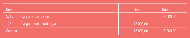 Bokföring periodisering
