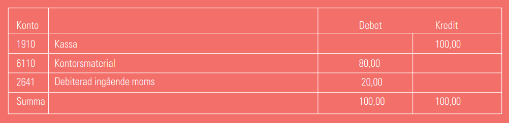 bokföringsexempel kulspetspennor