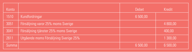 Bokföring av skickad kundfaktura