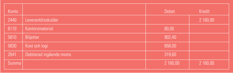 Bokföring av kontokortsfaktura
