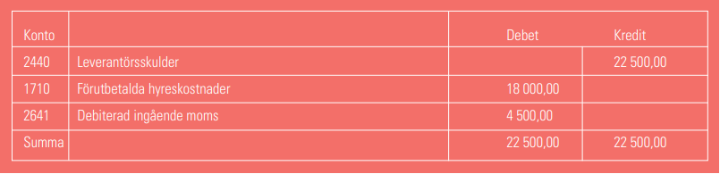 Bokföra periodiseringar
