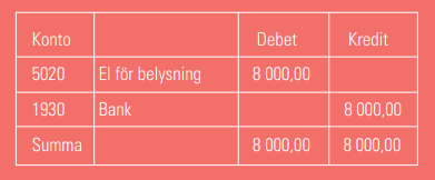 Exempel på rättning av bokföring