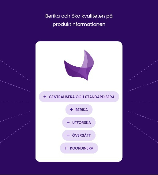 Illustration över Akeneo PIM.