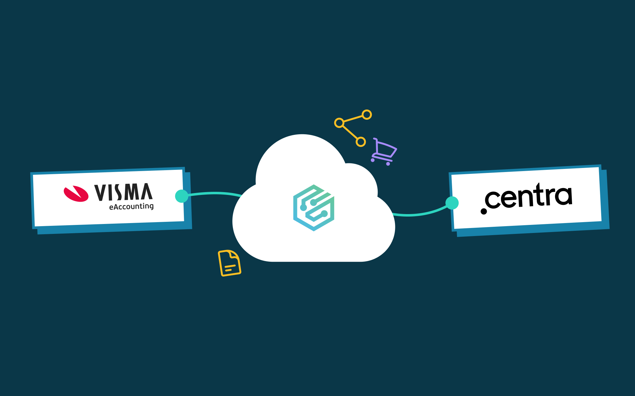 Visma eEkonomi integrerat med Centra.