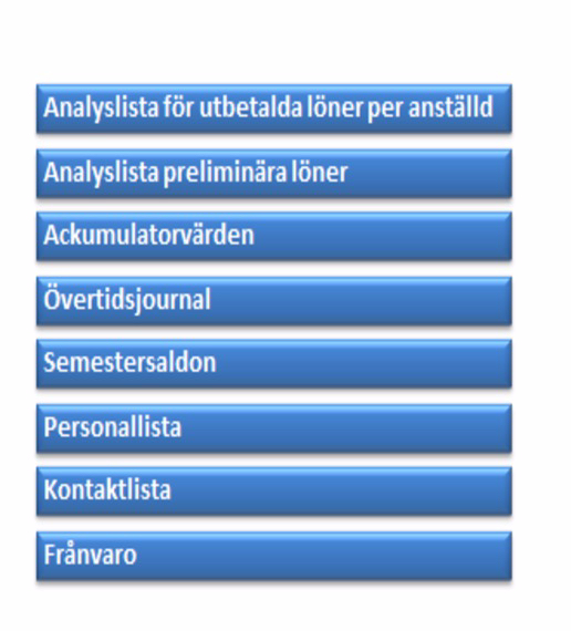 Lista över personalinformation.
