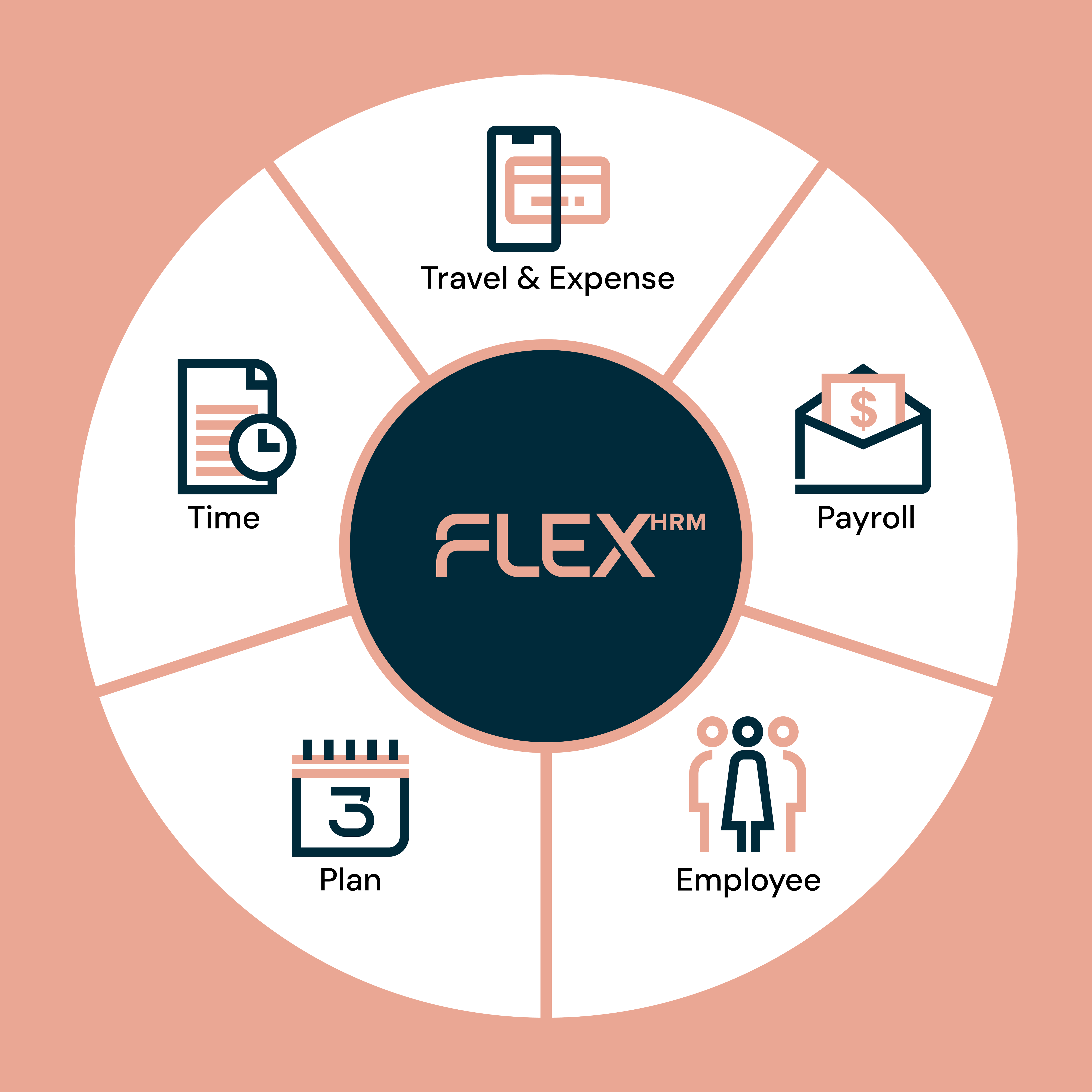 Flex HRM logotyp.