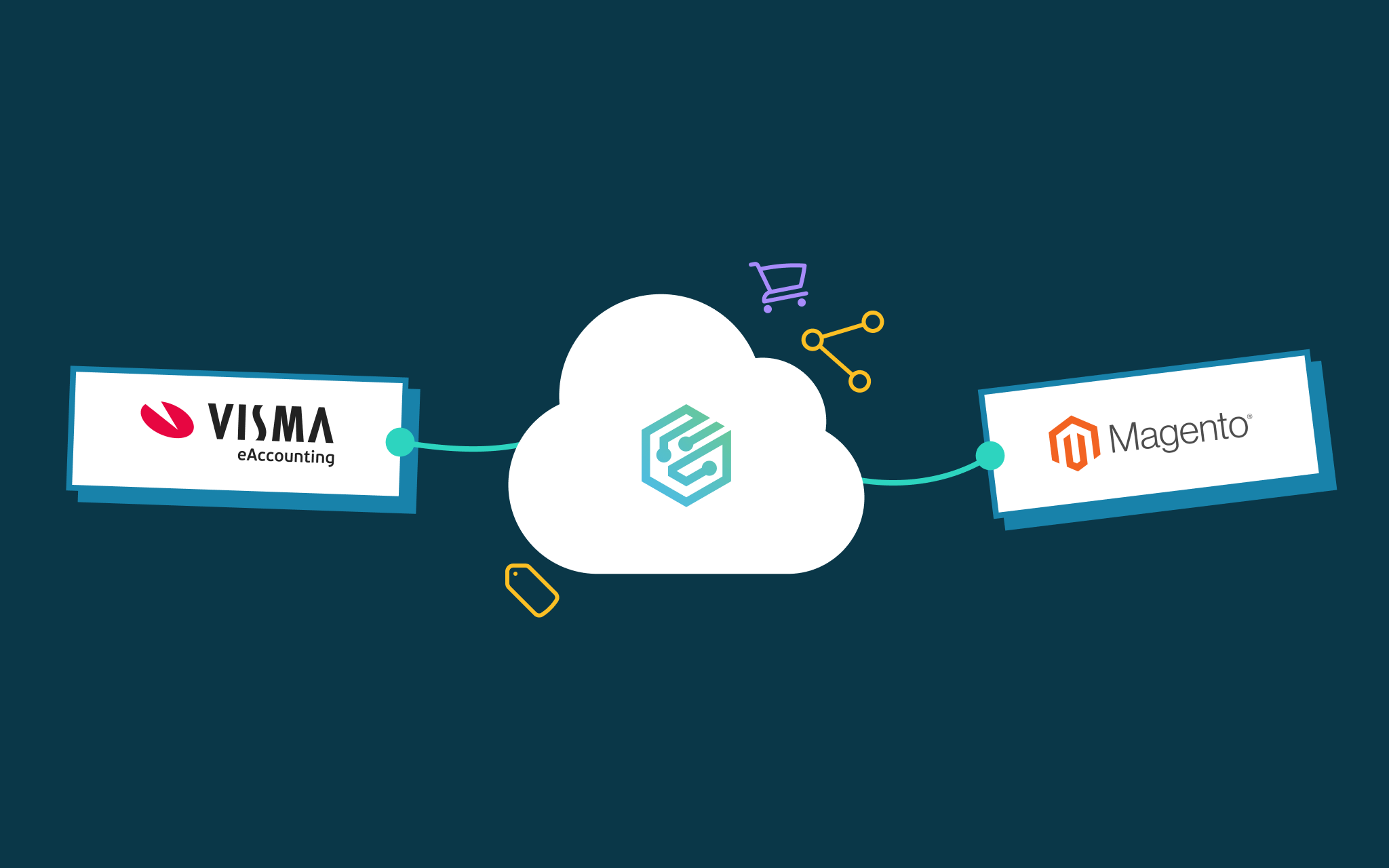 Logotyper för Visma och Magento 2 by Junipeer