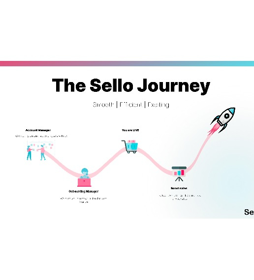 Illustration som visar hur integrationen med Sello fungerar.