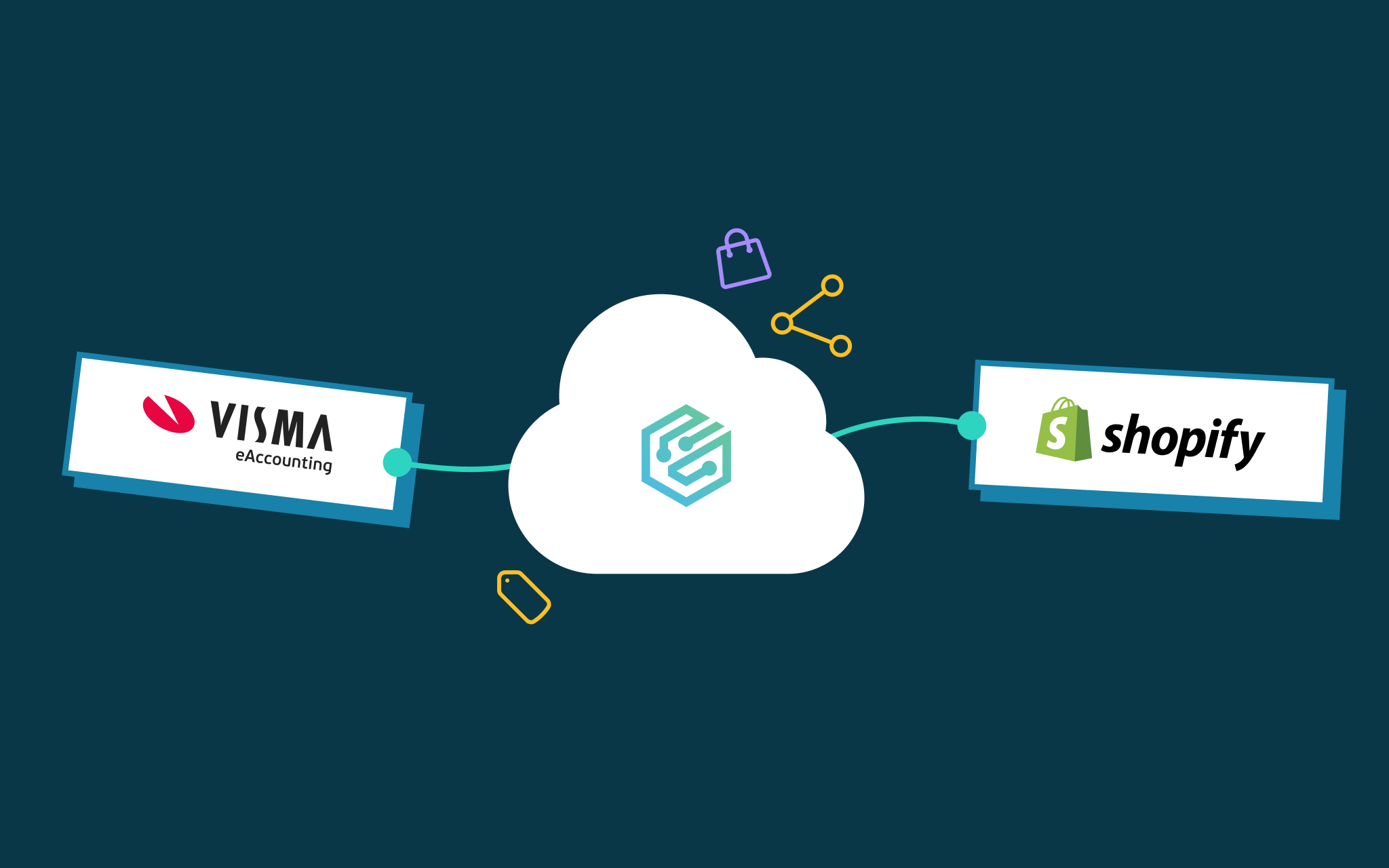 Illustration som visar integrationen till Shopify.