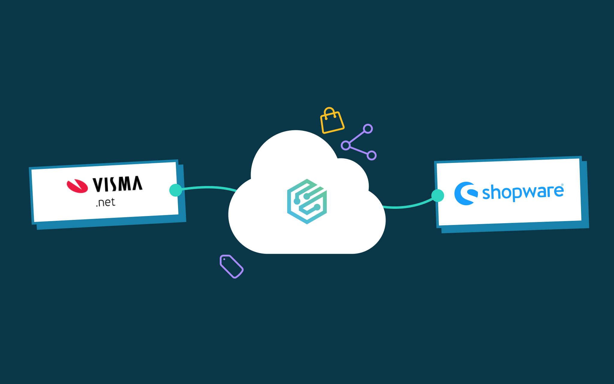 Illustration som visar integrationen mellan Shopware